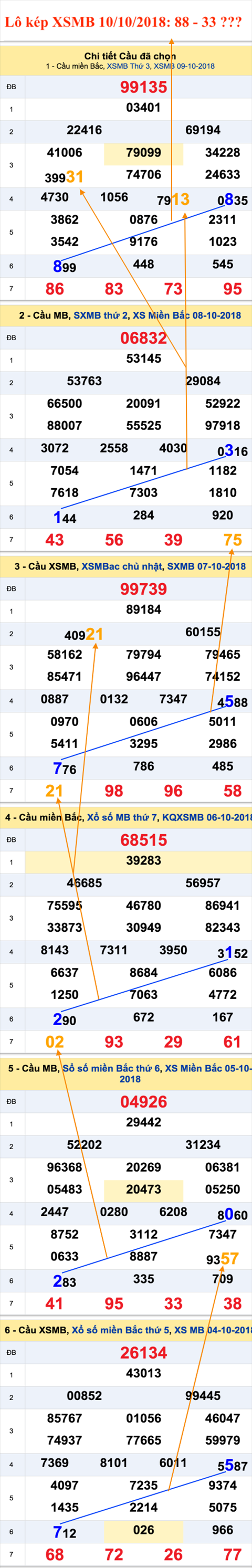 Lo kep XSMB 10-10-2018 Lo kep XSMB 10-10-2018
